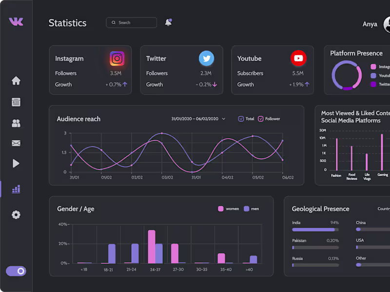 Cover image for VK Creations: Creator's Dashboard Design