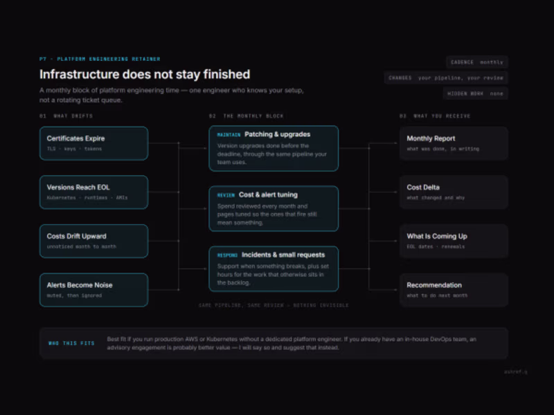 Cover image for Managed AWS and Kubernetes Platform Support
