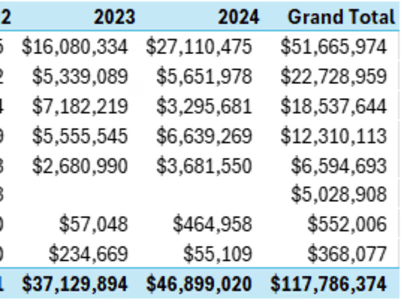 Cover image for Federal Market Fluctuations