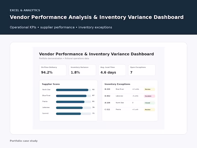Cover image for Vendor Performance Analysis & Inventory