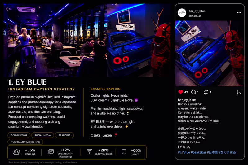 Cover image for Created nightlife-focused Instagram caption strategies