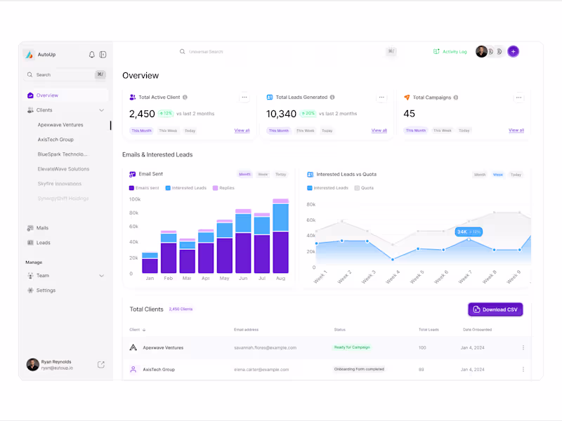Cover image for Complex SaaS Dashboard Design and Development