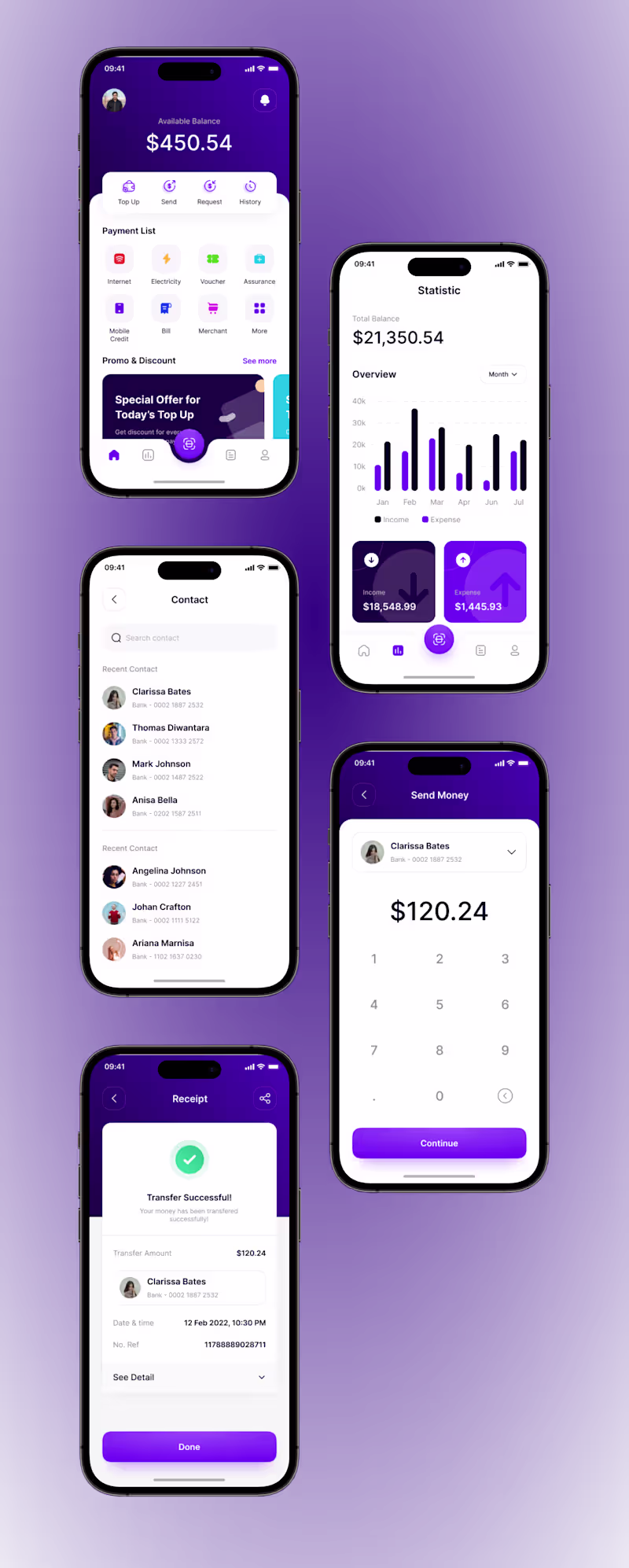 Cover image for Fintech mobile app design