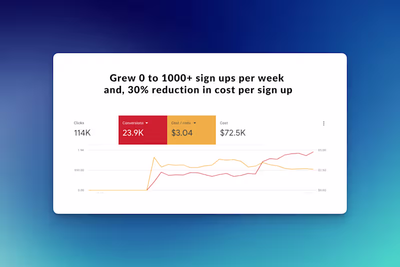 Cover image for 0 to 1,000 signups per week for SaaS client