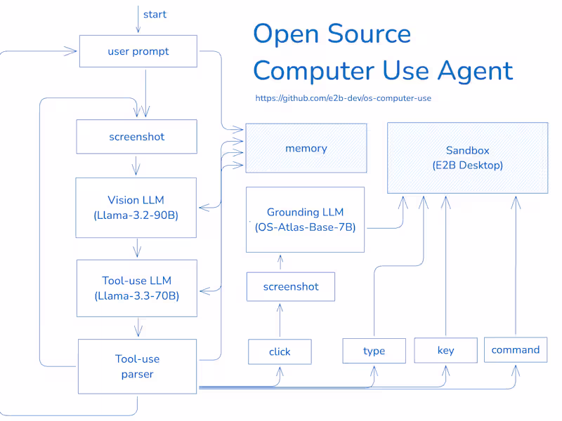 Cover image for AI Voice Call Agents
