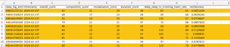 Cover image for Sleep Score Analysis