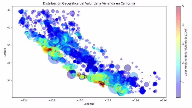 Cover image for Home Value Prediction with Random Forest Model