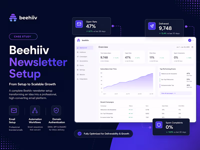 Cover image for StealthJobs Case study 