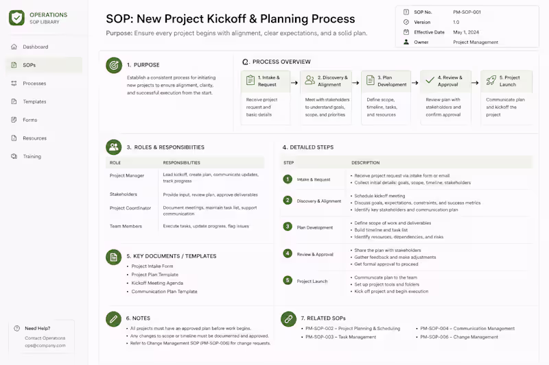 Cover image for SOP & Process Documentation for