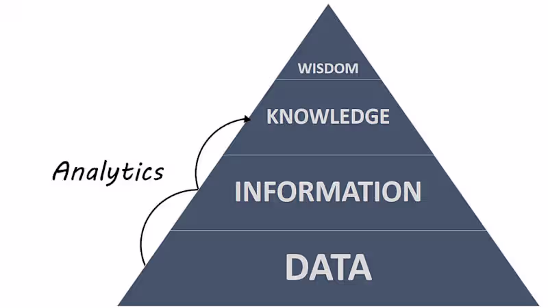 Cover image for Top Analytics Trends to Watch in 2018