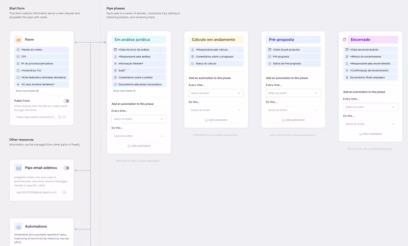 Cover image for AI-Driven Workflow Optimization for Lexcred