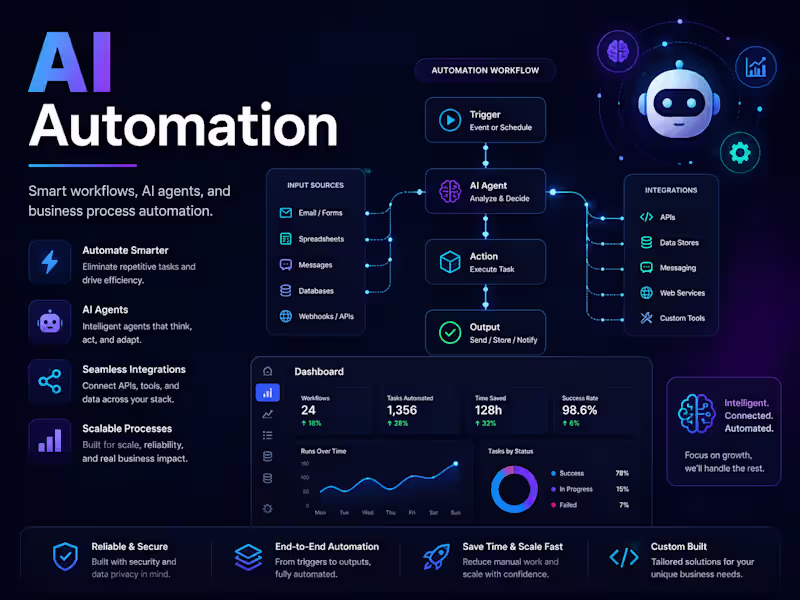 Cover image for AI Automation & Workflow Integration