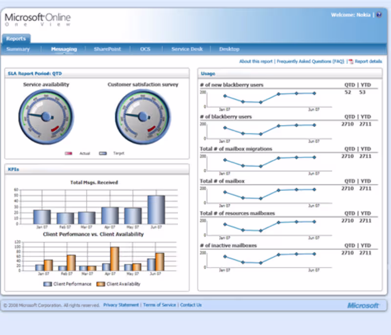 Cover image for Microsoft Online OneView 2008
Operating in a