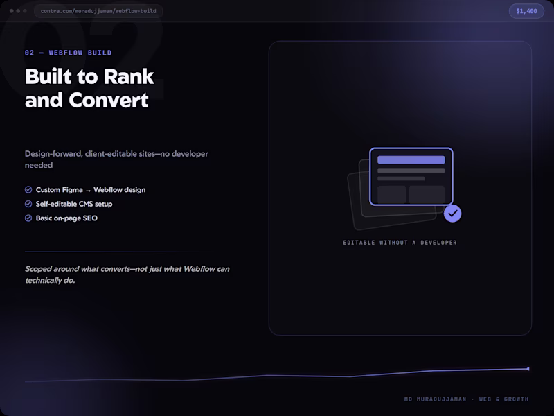 Cover image for Webflow Website Built to Rank and Convert