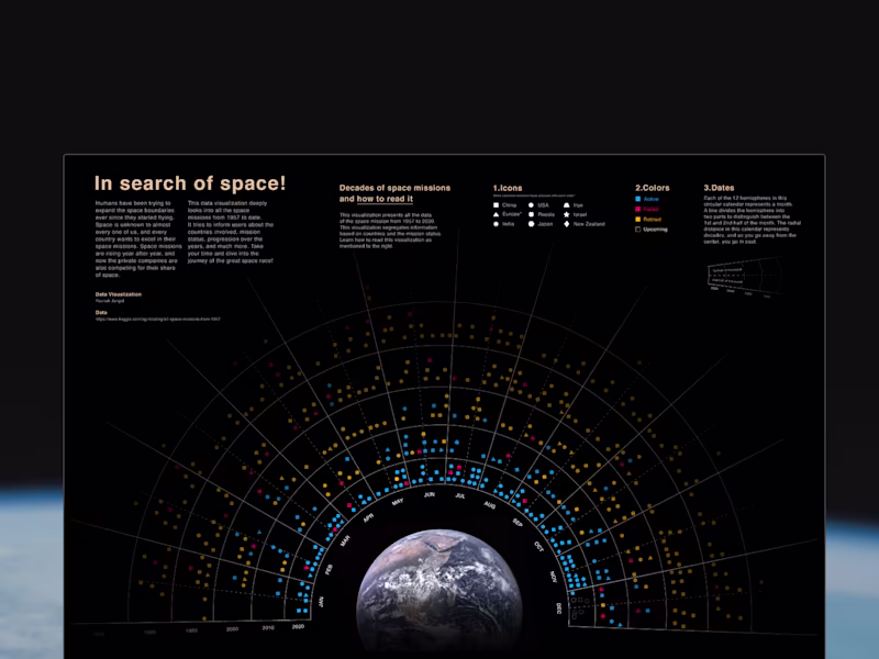 Cover image for Data visualization of 4,324 space