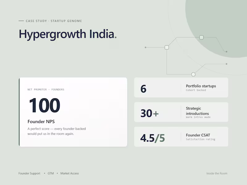 Cover image for Helping 6 High-Growth Startups Navigate GTM