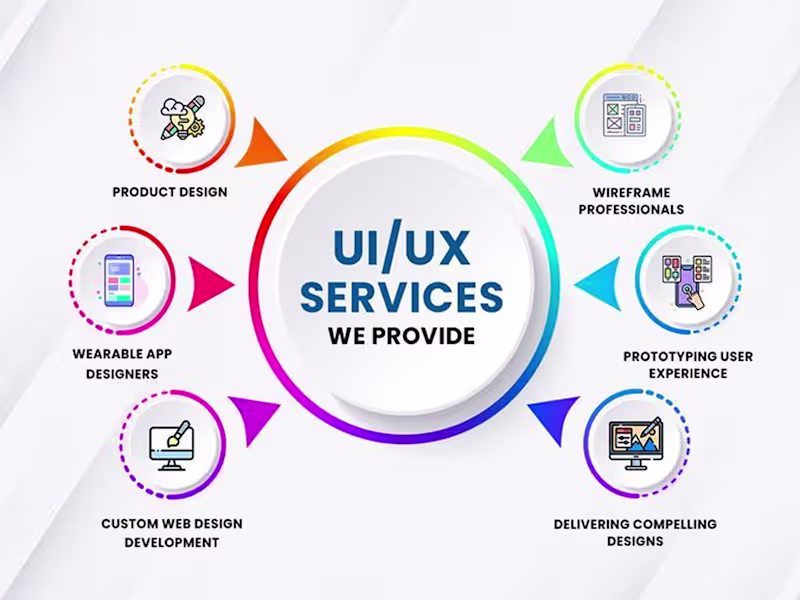 Cover image for Modern UI/UX & Web Design in Figma