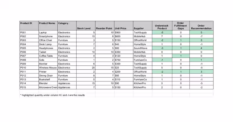 Cover image for Inventory Management