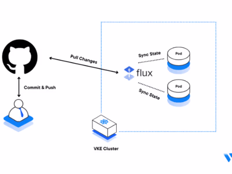 Cover image for Articles by Hitesh Jethva | Vultr Docs