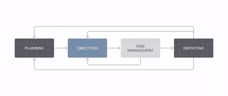 Cover image for Designed an end-to-end delivery and