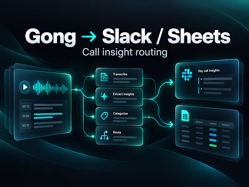 Cover image for Gong to Slack and Sheets Call Insight Routing
