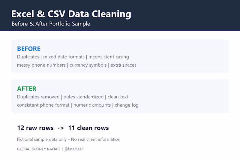 Cover image for Excel and CSV Data Cleaning and Validation