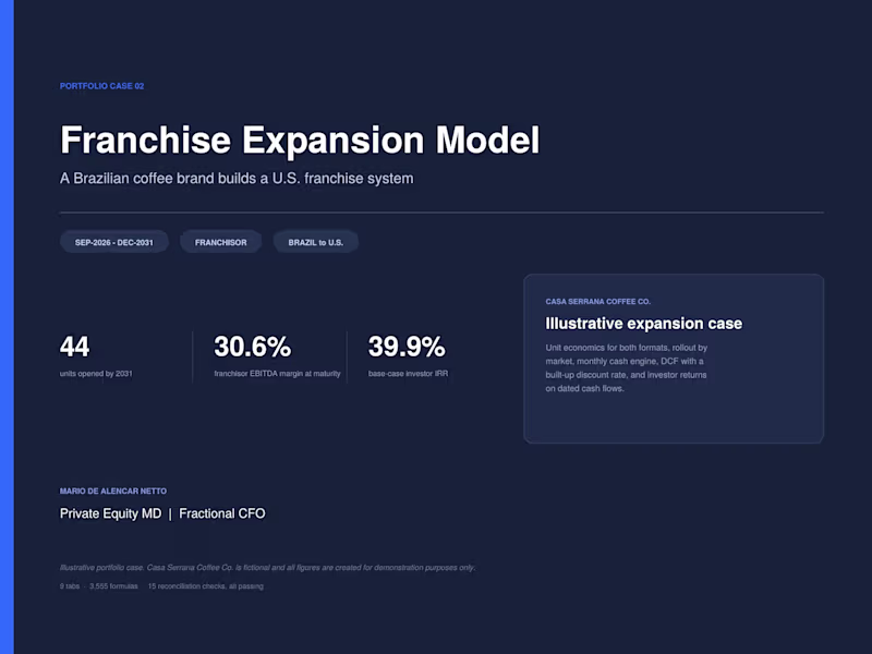 Cover image for Operating and valuation model for