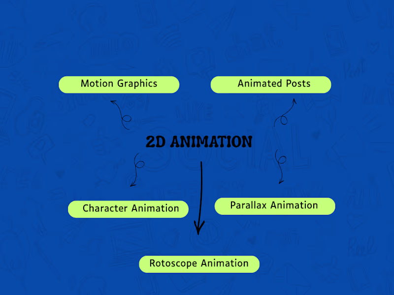 Cover image for 2D ANIMATION
