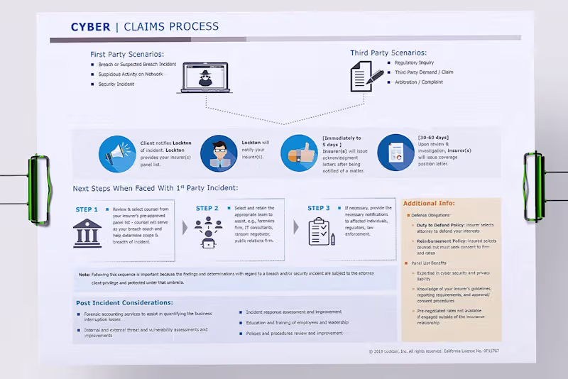 Cover image for Process Map for Lockton Insurance