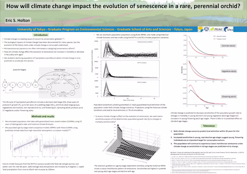 Cover image for Climate change's impacts on the evolution of senescence in a...