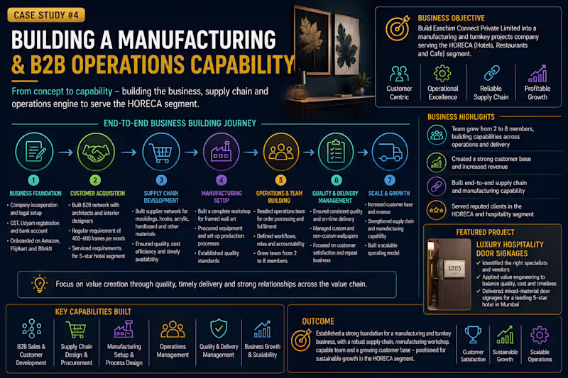 Cover image for Building Manufacturing and B2B Operations Capability