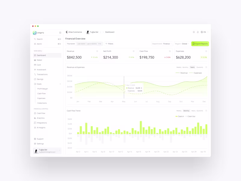 Cover image for Finance Management Dashboard