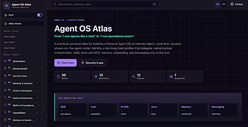 Cover image for Hermes — Local AI Agent