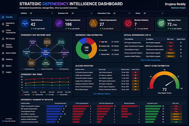 Cover image for 🔗 Strategic Dependency Intelligence Dashboard
Understand