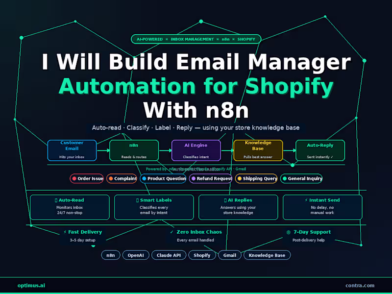 Cover image for I Will Build Email Manager Automation for shopify With n8n