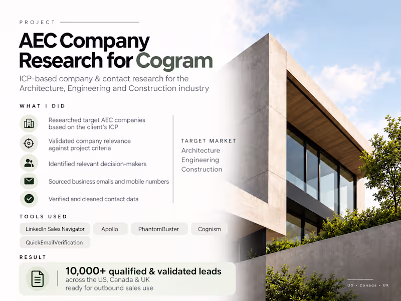 Cover image for Project overview
Conducted large-scale ICP-based company