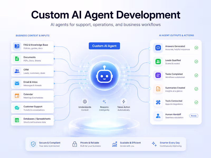 Cover image for Custom AI Agent Development for Business Workflows
