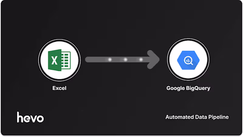 Cover image for Excel / CSV to MySQL / BigQuery Data Migration