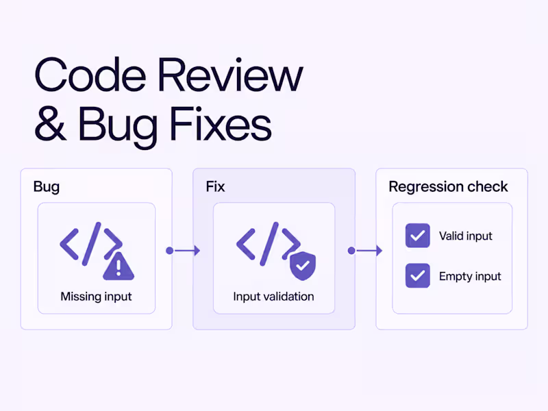 Cover image for Code Review, Bug Fixes & Regression Testing