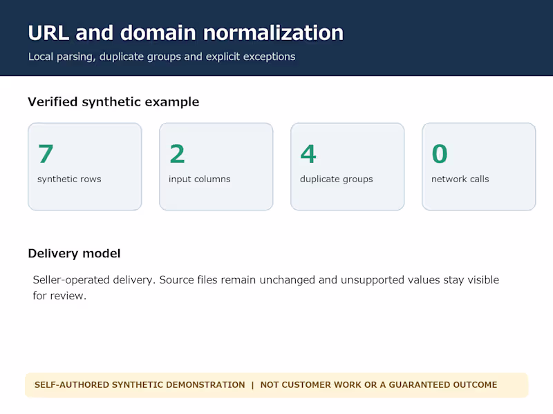 Cover image for normalize URLs and domains locally with duplicate groups