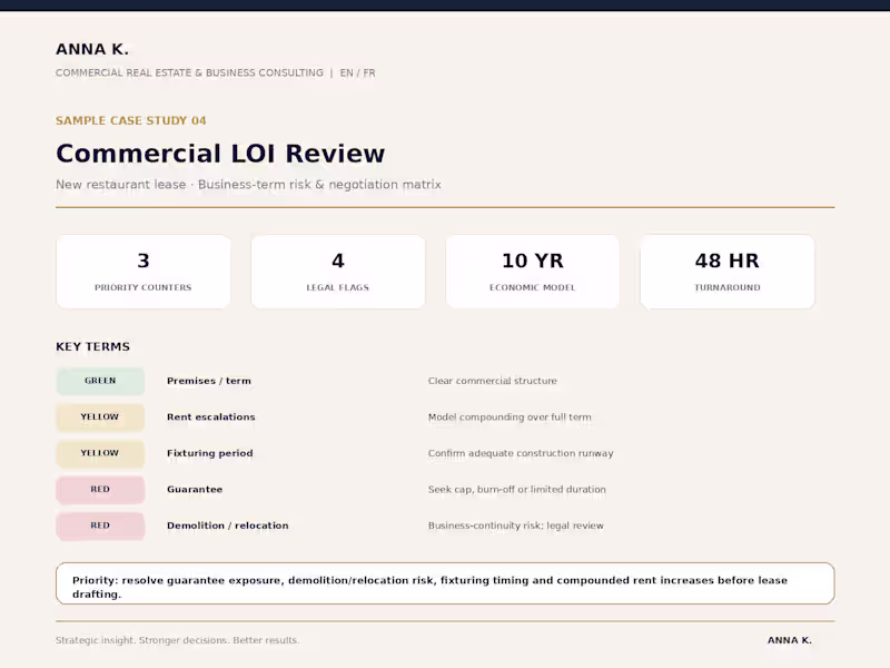 Cover image for Commercial LOI/ Lease Review & Negotiation Analysis