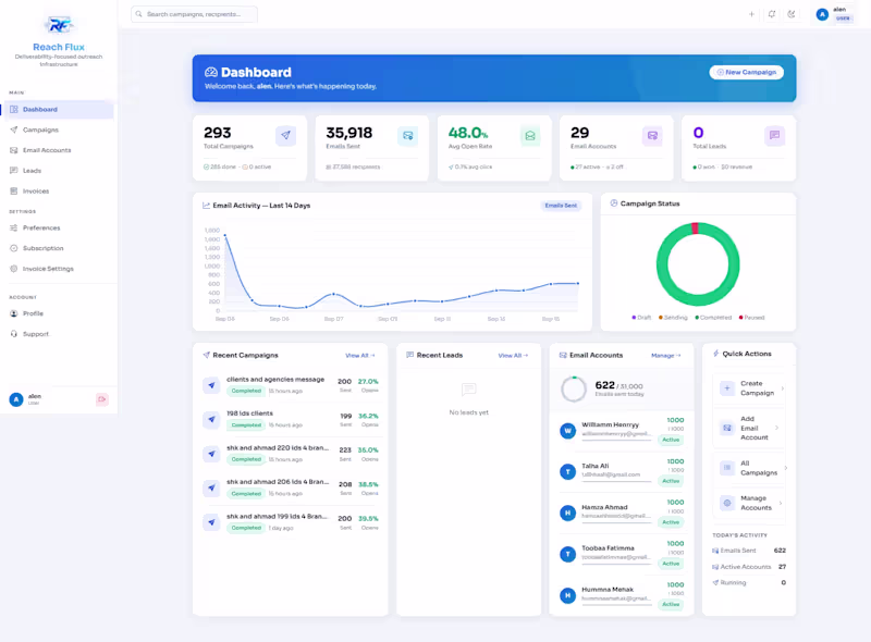 Cover image for Built a SaaS platform with