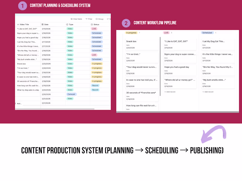 Cover image for 📌 Content Production System &