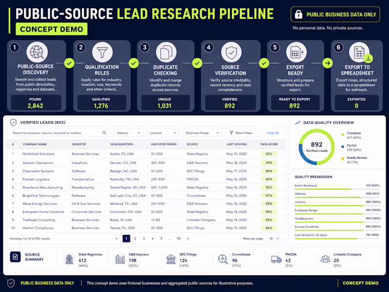 Cover image for Public-Source Lead Research Pipeline — Concept Demo