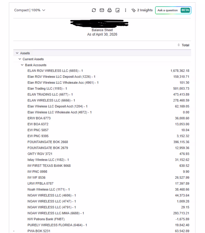Cover image for A Cleaned Balance Sheet for