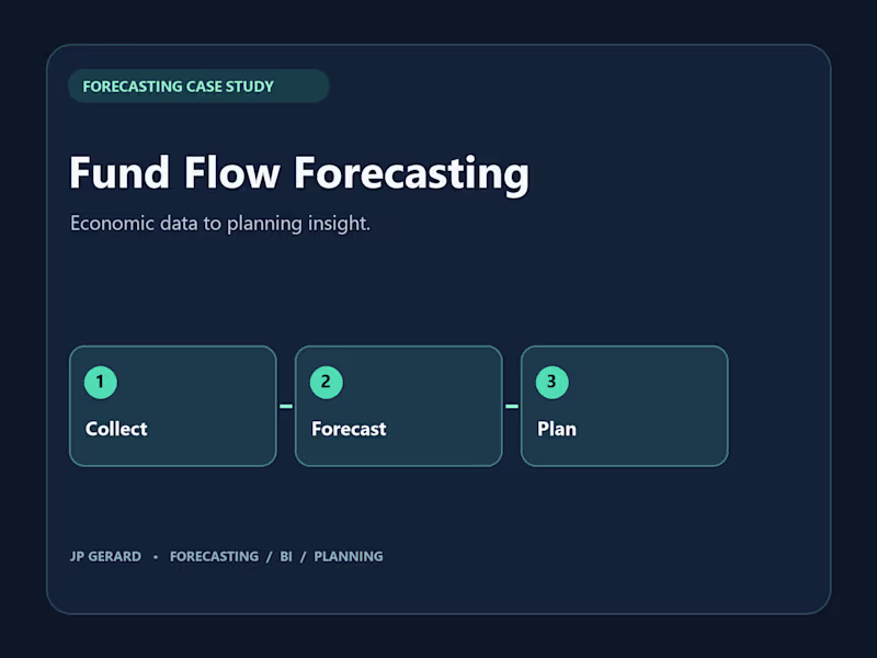 Cover image for Mutual-Fund Category Flow Forecasting for Planning