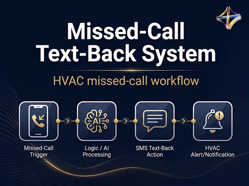Cover image for Missed-Call Text-Back System