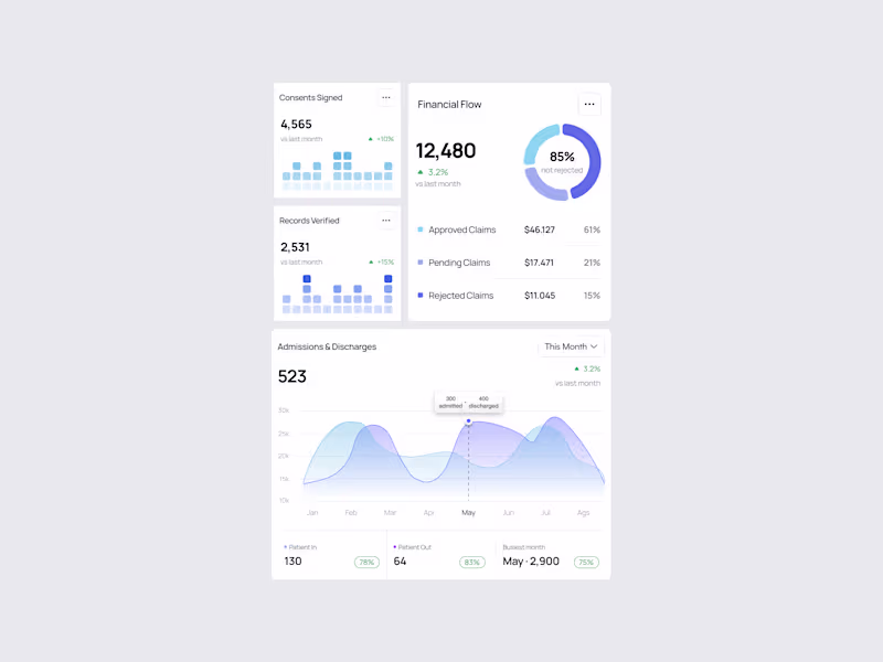 Cover image for Clear data, soft cards, and