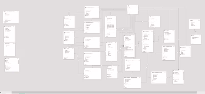 Cover image for Master Data Modeling in Power BI: Essential Tips & Best Prac...