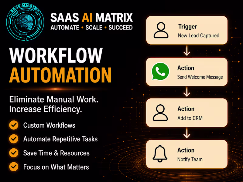 Cover image for Workflow Automation & Process Optimization System